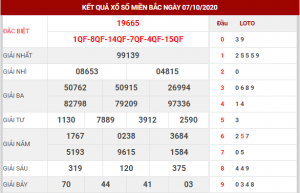 Soi cầu XSMB ngày 08–10–2020