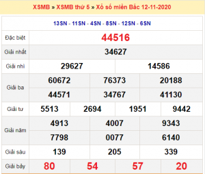 Soi cầu XSMB ngày 13–11–2020