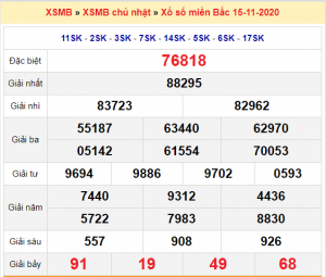 Soi cầu XSMB ngày 16–11–2020