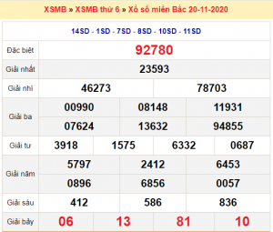 Soi cầu XSMB ngày 21–11–2020