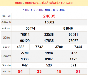 Soi cầu XSMB ngày 11–12–2020