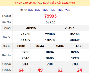 Soi cầu XSMB ngày 25–12–2020