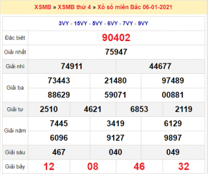 Soi cầu XSMB ngày 07–01–2021