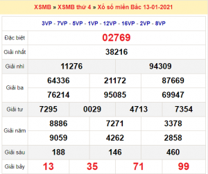 Soi cầu XSMB ngày 14–01–2021