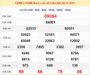 Soi cầu XSMB ngày 23–01–2021