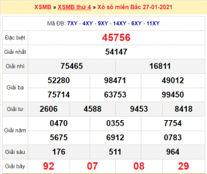 Soi cầu XSMB ngày 28–01–2021