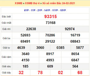 Soi cầu XSMB ngày 25–02–2021