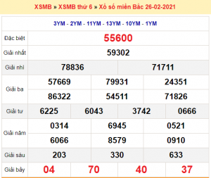 Soi cầu XSMB ngày 27–02–2021