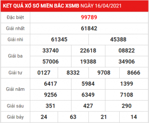 Soi cầu XSMB ngày 17–04–2021