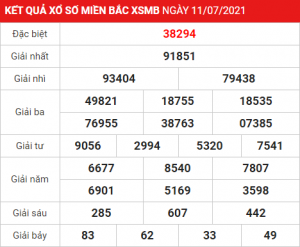 Soi cầu XSMB ngày 12–07–2021