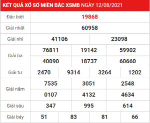 Soi cầu XSMB ngày 13–08–2021