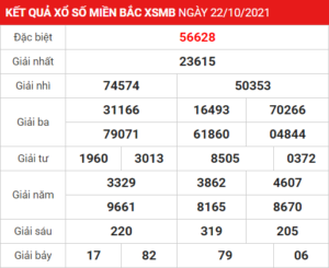 Soi cầu XSMB ngày 23–10–2021