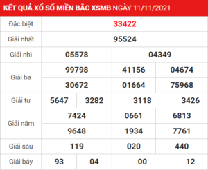 Soi cầu XSMB ngày 12-11-2021