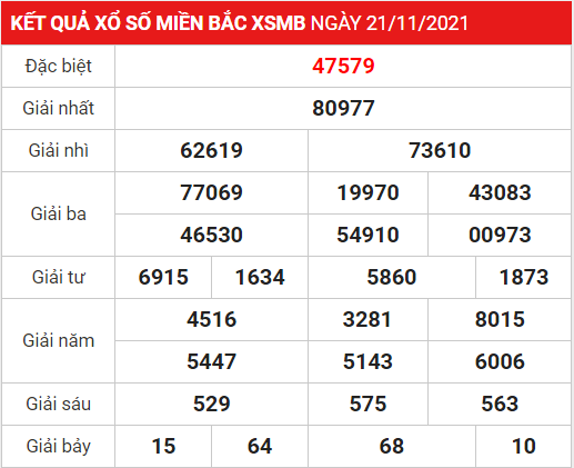 Soi cầu XSMB ngày 22-11-2021