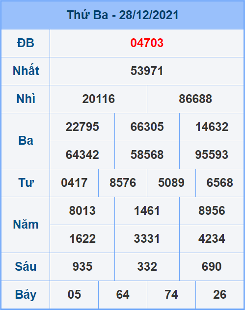 Soi cầu XSMB 29/12/2021