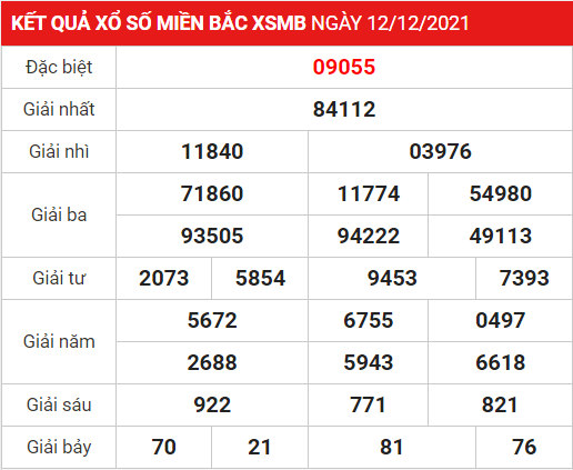 Soi cầu XSMB ngày 13-12-2021