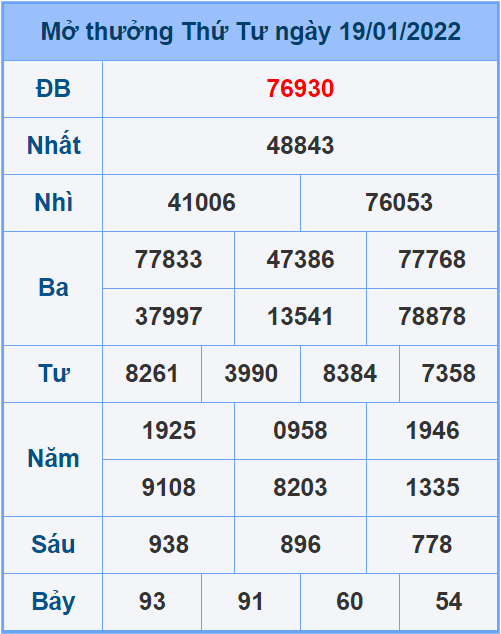 Soi cầu XSMB 20/1/2022