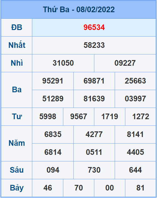 Soi cầu XSMB 09/2/2022