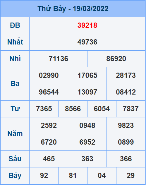 Soi cầu XSMB 20/3/2022