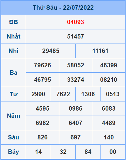 Soi cầu XSMB 23/7/2022