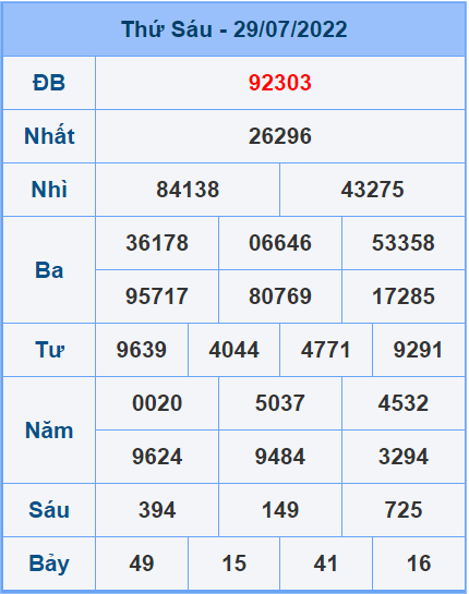 Soi cầu XSMB 30/7/2022