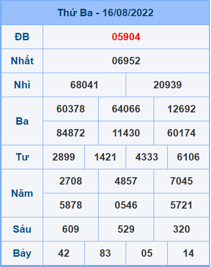 Soi cầu XSMB 17/8/2022