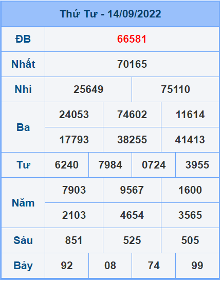 Soi cầu XSMB 15/9/2022