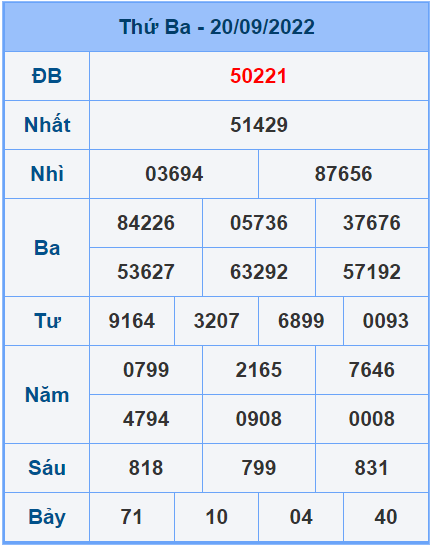 Soi cầu XSMB 21/9/2022