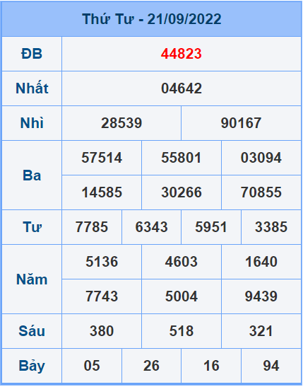 Soi cầu XSMB 22/9/2022