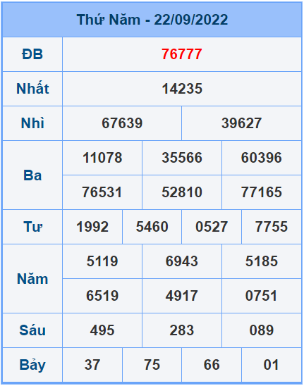 Soi cầu XSMB 23/9/2022