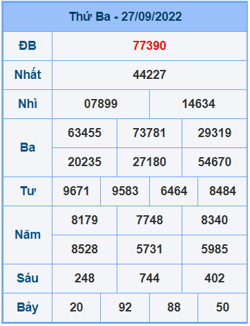 Soi cầu XSMB 28/9/2022