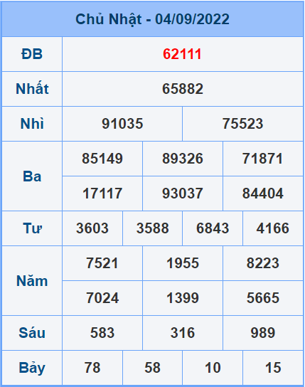 Soi cầu XSMB 5/9/2022