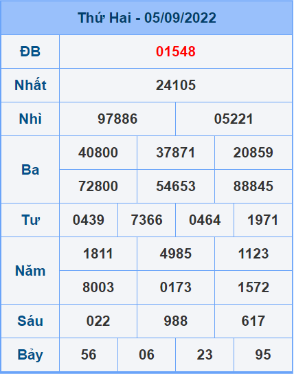 Soi cầu XSMB 6/9/2022