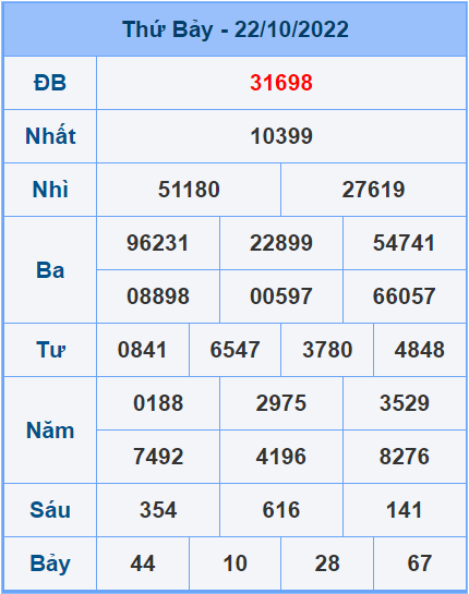 Soi cầu XSMB 23/10/2022