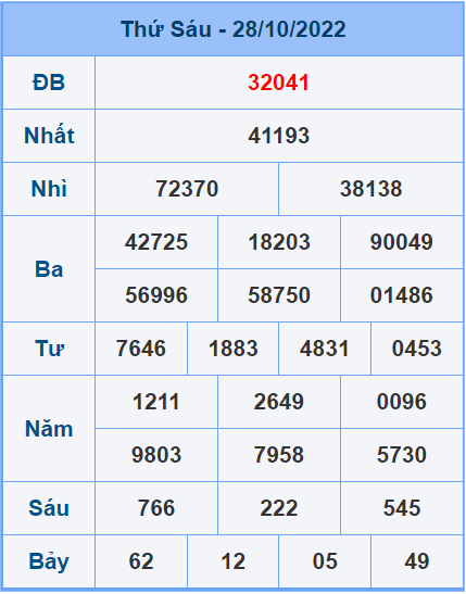 Soi cầu XSMB 29/10/2022