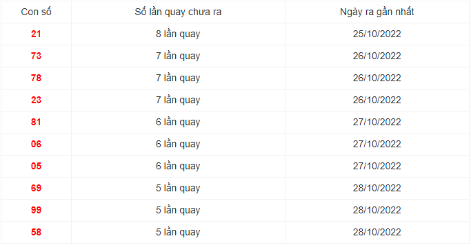 Soi cầu mn 4-11-2022