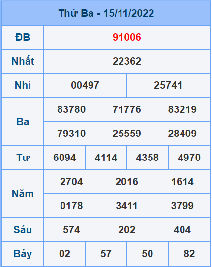 Soi cầu XSMB 16/11/2022