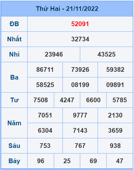 Soi cầu XSMB 22/11/2022