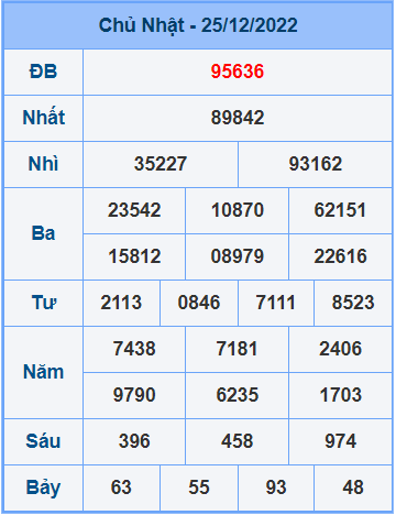 Soi cầu XSMB 26/12/2022