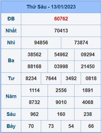 Soi cầu XSMB 14/1/2023