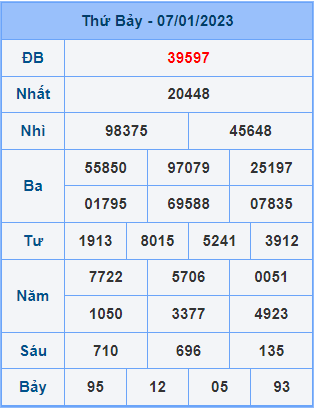 Soi cầu XSMB 8/1/2023