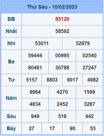 Soi cầu XSMB 11/2/2023