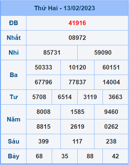 Soi cầu XSMB 14/2/2023