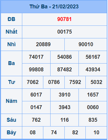 Soi cầu XSMB 22/2/2023