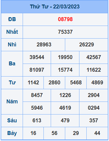 Soi cầu XSMB 23/3/2023