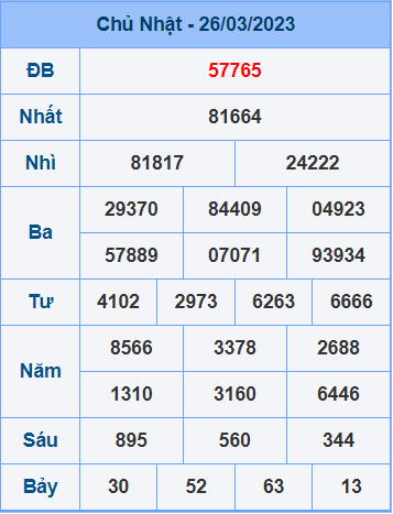 Soi cầu XSMB 27/3/2023