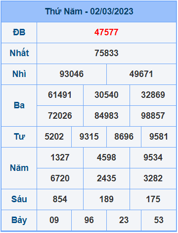 Soi cầu XSMB 3/3/2023