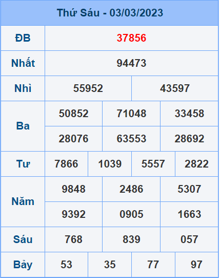 Soi cầu XSMB 4/3/2023