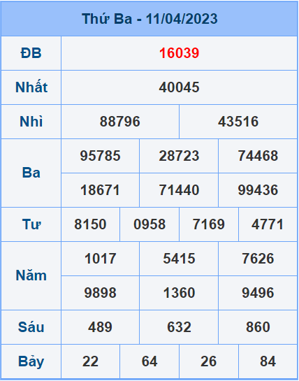 Soi cầu XSMB 12/4/2023