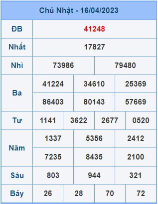 Soi cầu XSMB 17/4/2023